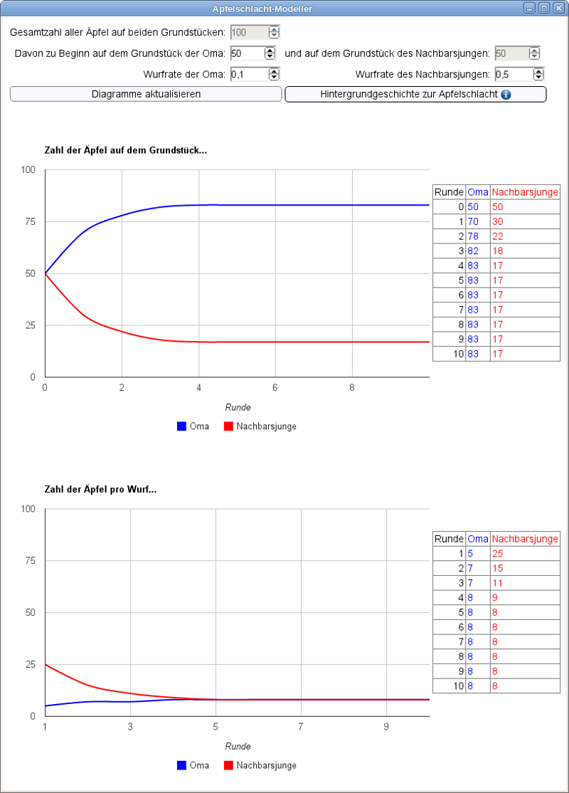 Abbildung Apfelschlachtmodeller