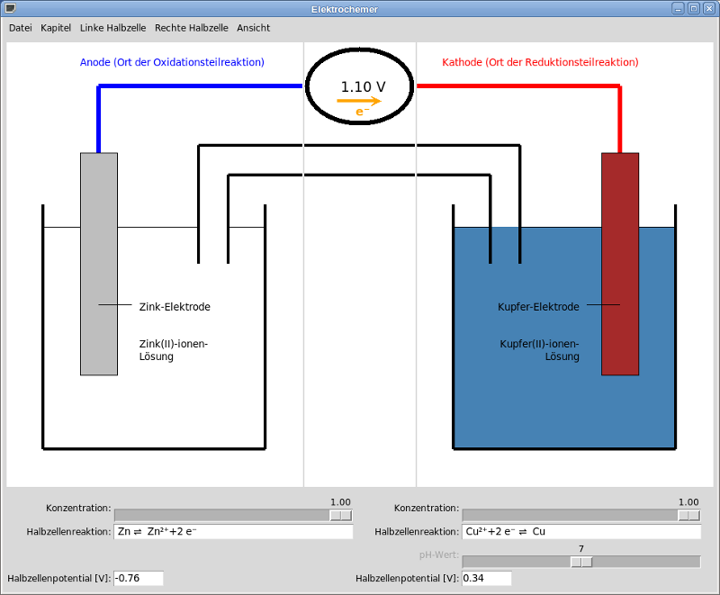 Abbildung Elektrochemer