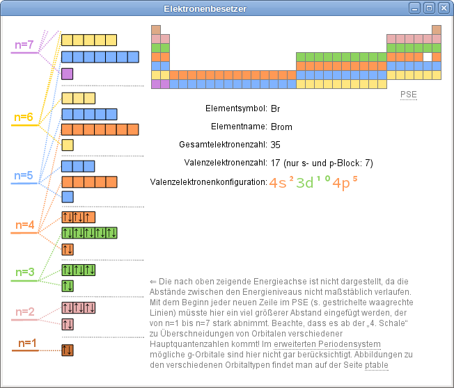 Abbildung Elektronenbesetzer