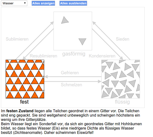 Abbildung Zustandsänderer