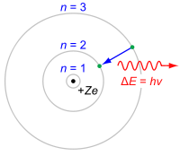 Bohrsches Atommodell