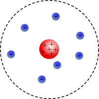 Achtung: Dieses Schema passt schon aufgrund der Anzahl der enthaltenen Elementarteilchen nicht zu einem Lithium-Atom! Rutherfordsches Atommodell